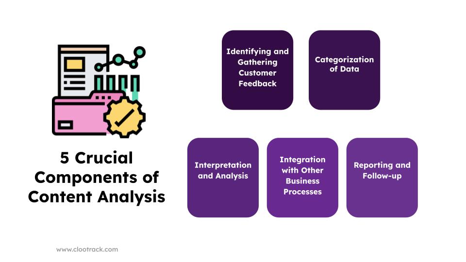 content analysis research meaning